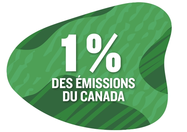 1% des emissions du canada