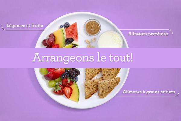 assiette équilibrée avec nourriture et catégories du Guide alimentaire canadien