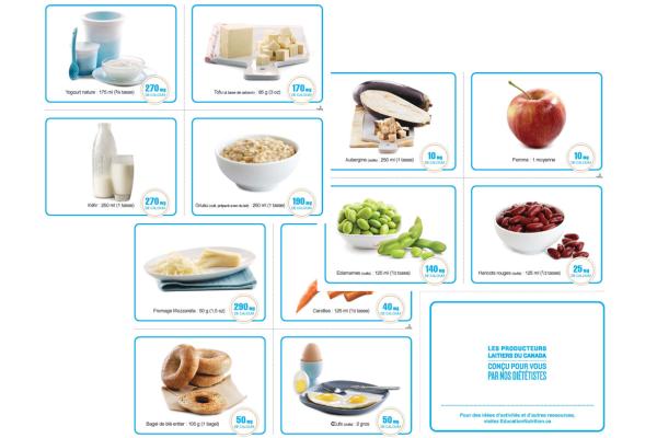 ensemble de cartes avec des aliments et leur contenu en calcium