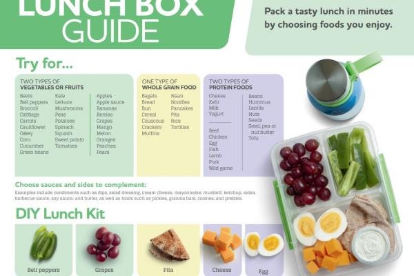 Image of the first page of the lunch box guide
