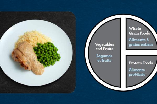Diapositive montrant une image de plat composé de poulet à côté de l’assiette du Guide alimentaire canadien. 
