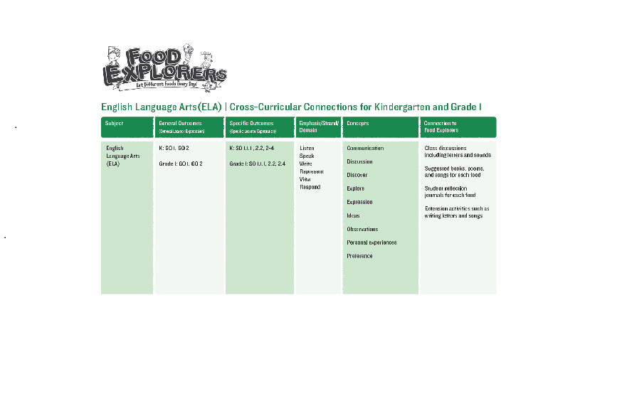 Image of first page of curricular connections document.