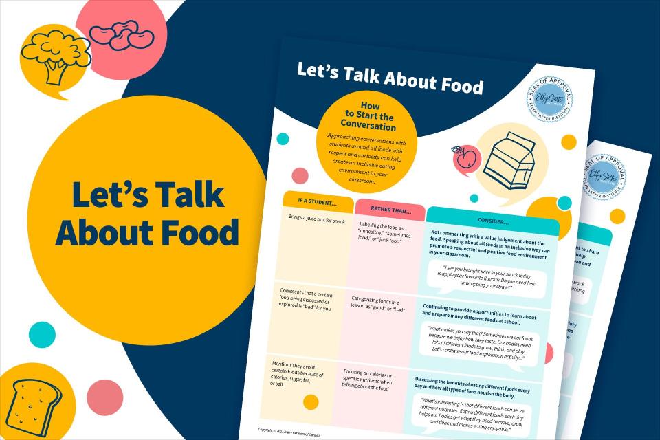 A colourful document with food graphics, shapes, and a table with three columns and six rows that describes how to talk about food in the classroom.