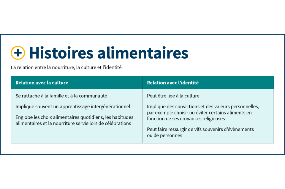 Histoires alimentaires