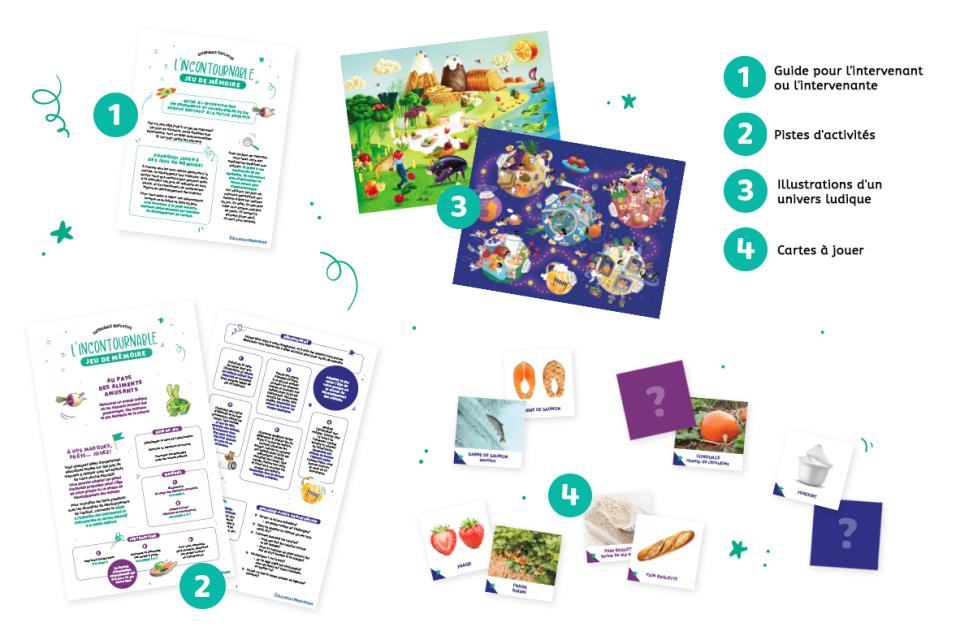Matériel nécessaire pour réaliser les jeux de mémoire avec les enfants