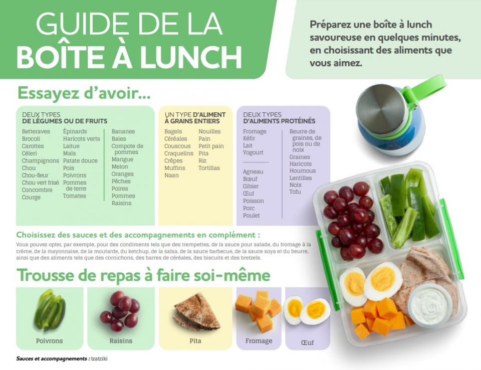 Image of the lunch box guide