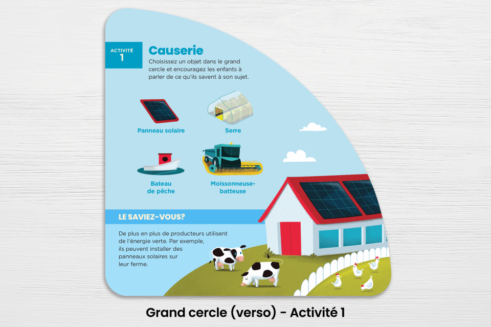 Recto du grand cercle montrant l’activité 1. Jeu d'association sur les aliments.