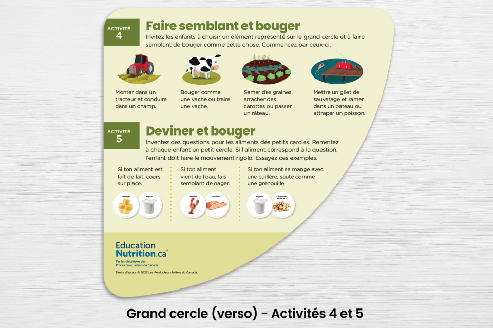 Recto du grand cercle montrant les activités 4 et 5. Jeu d'association sur les aliments.