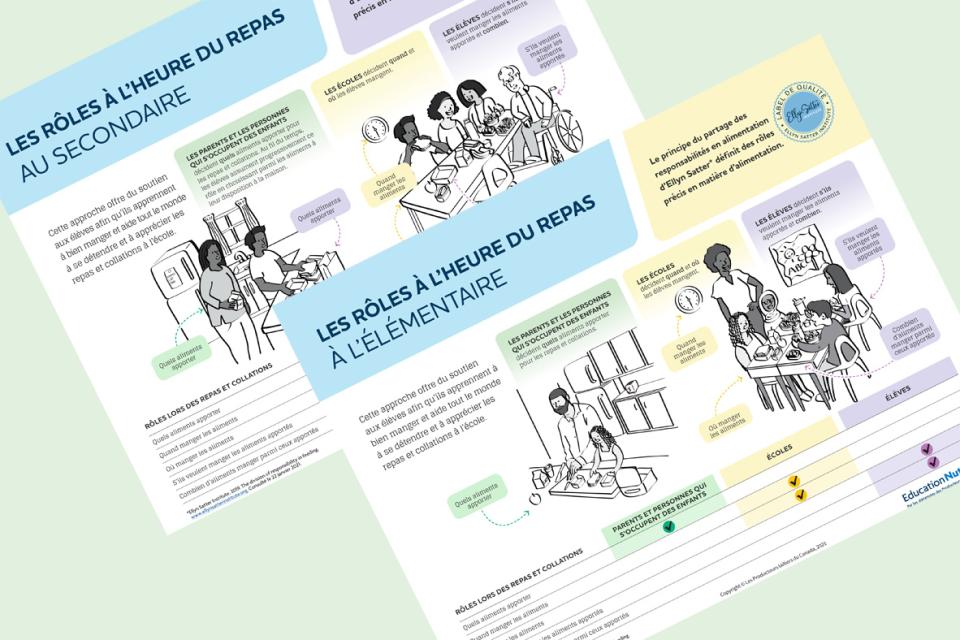 Les rôles à l'heure des repas