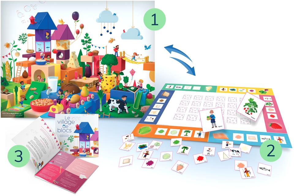 Image de l’affiche Le village de blocs. Affiche interactive et feuillet d’activités gratuits qui favorisent le développement de saines habitudes alimentaires chez les enfants d'âge préscolaire. Cette trousse inclut: une affiche, un jeu de table (au verso de l'affiche), 24 cartes de jeu et un feuillet d'activités contenant une histoire illustrée, une expérience scientifique, une comptine et bien plus encore.