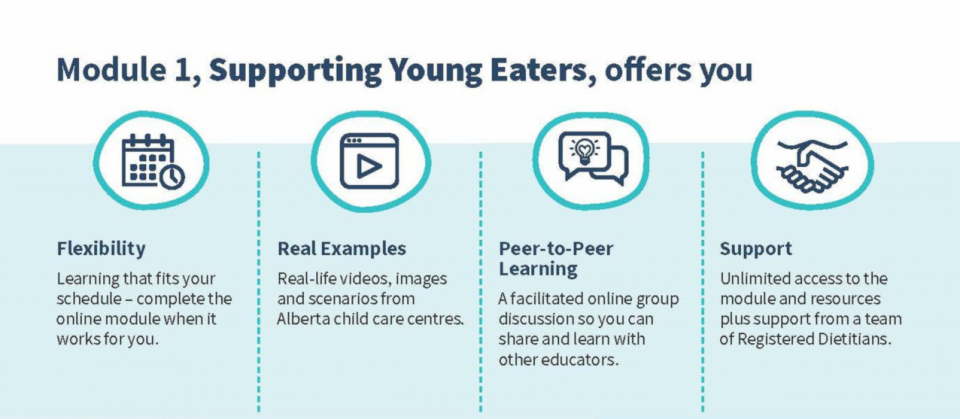 Chart of Supporting Young Eaters